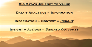 Big-Data-Journey-to-Value